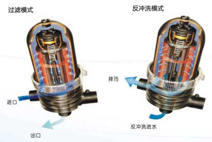 AK全自動(dòng)疊片過濾器